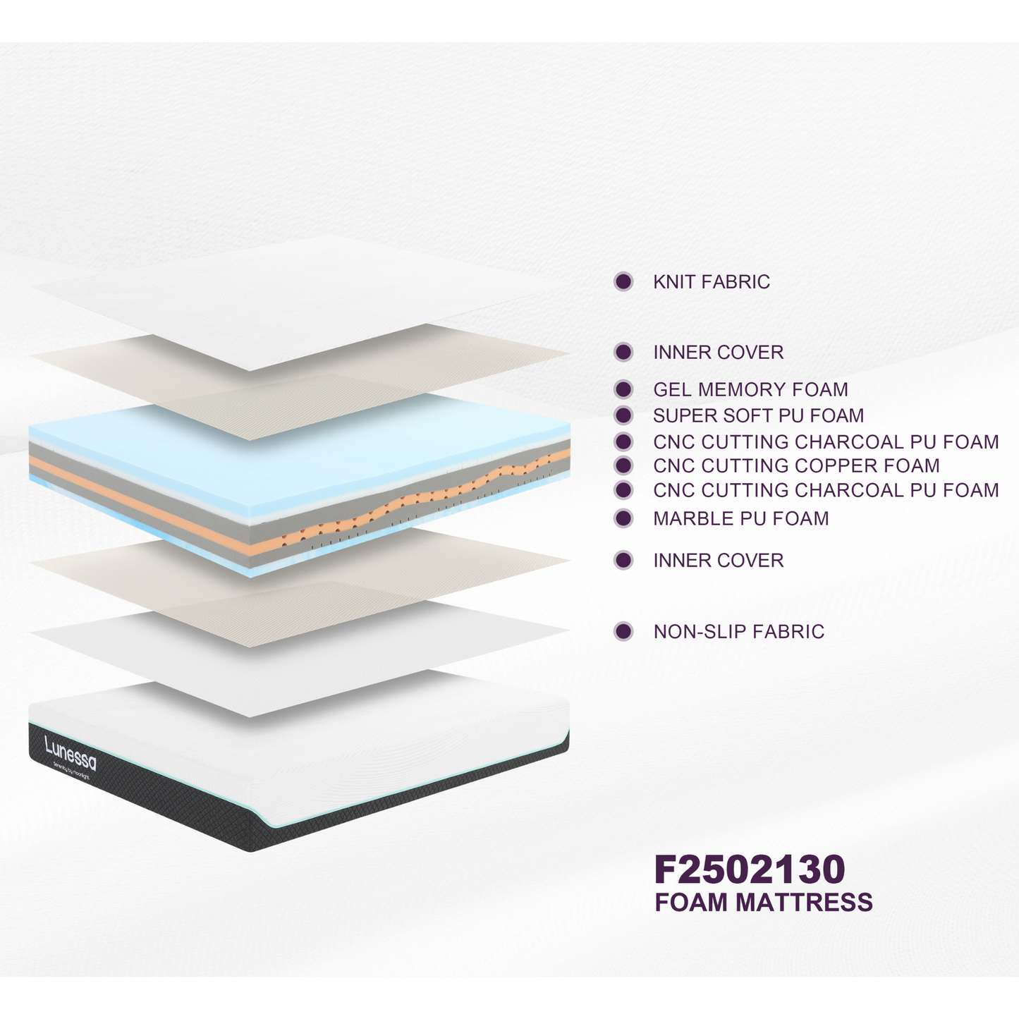 Lunessa Zenova – Cool Gel Memory Foam Matratze | 7-Zonen | Dual Komfort