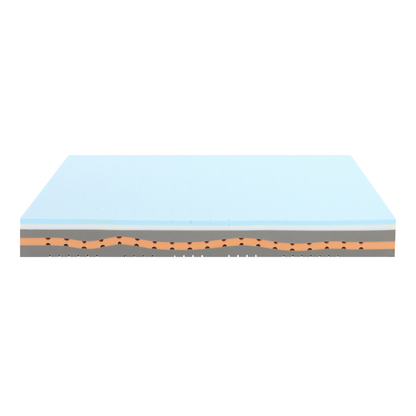 Lunessa Nexora – Cool Gel Memory Foam Matratze | 7-Zonen Komfort